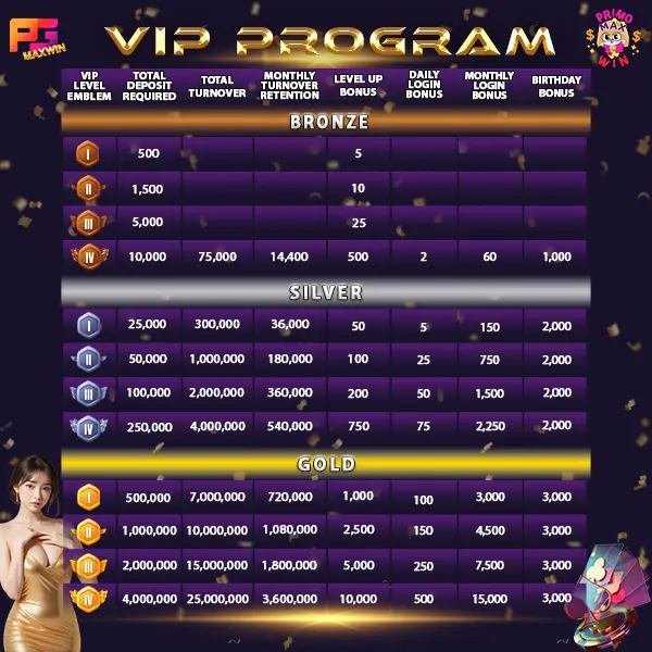NEW-VIP-TIER-24MAY-UPDATE-1