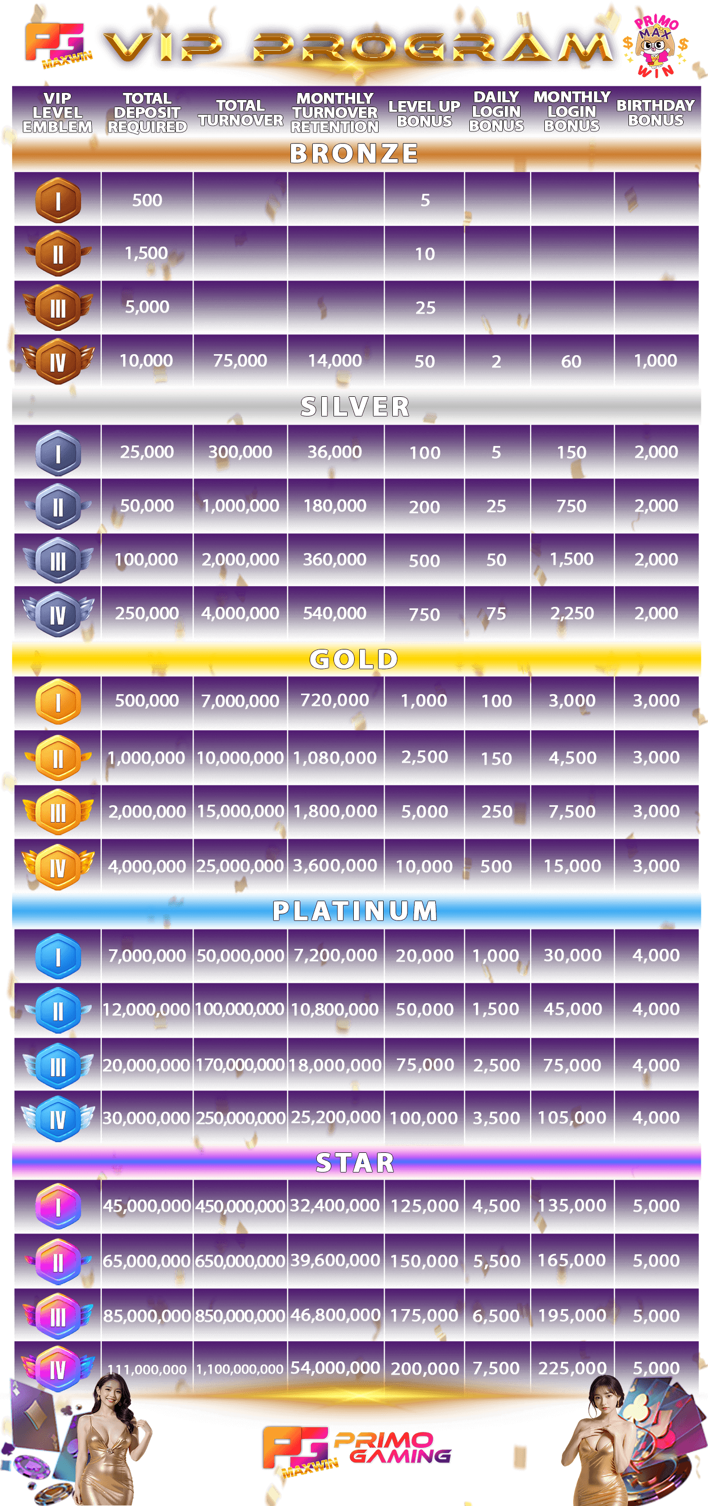 PrimoGaming88 - NEW FULL VIP TIER